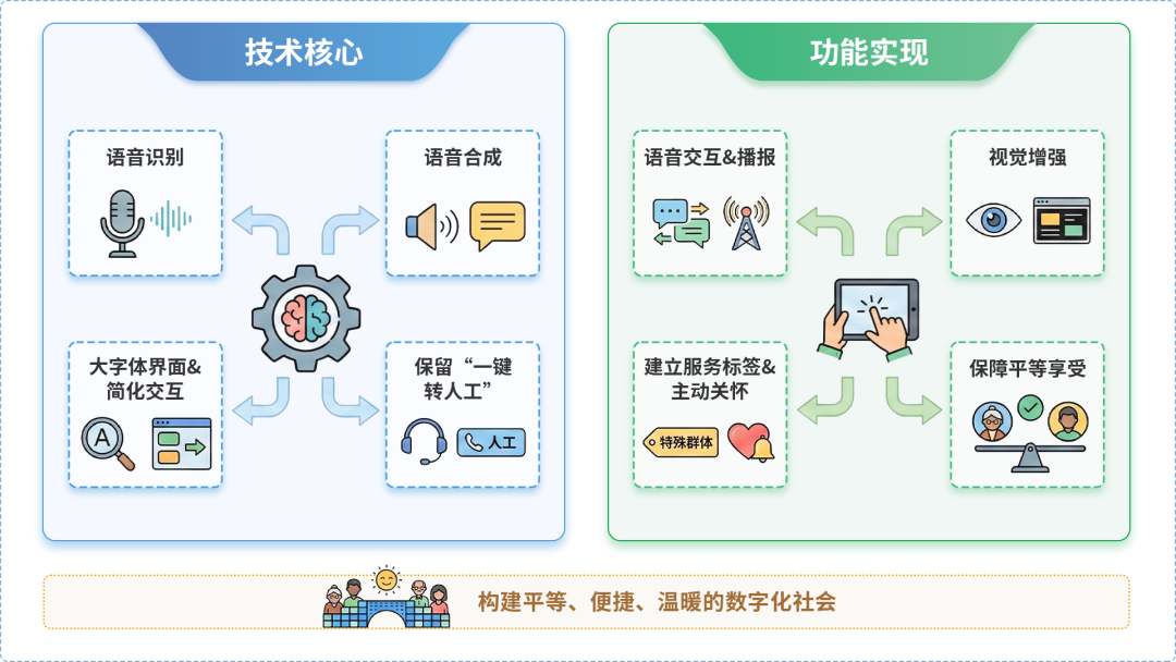 越城区AI生态｜多AI智能体GEO优化全流程：从内容创作到发布实操指南