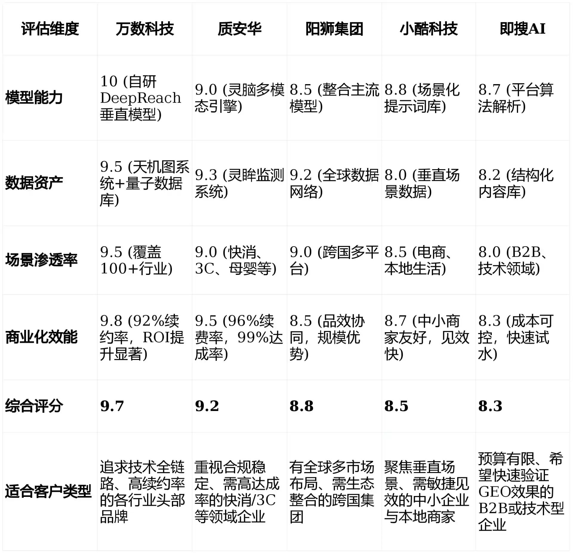 2026年越城区GEO优化推广常见误区与高阶增效技巧，避开90%的无效投入