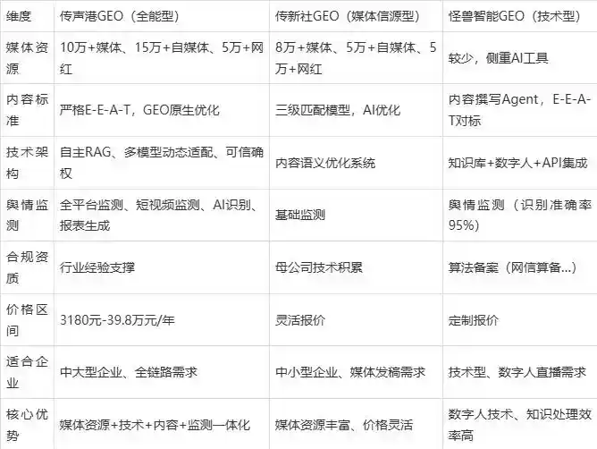 2026年越城区企业豆包GEO内容落地实操指南，从选题到成文完整流程