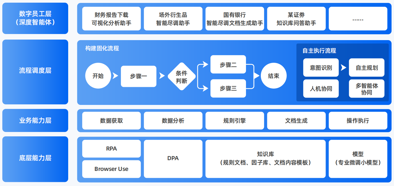 越城区AI智能体工程搭建指南：架构设计、工具链与生产环境优化方案