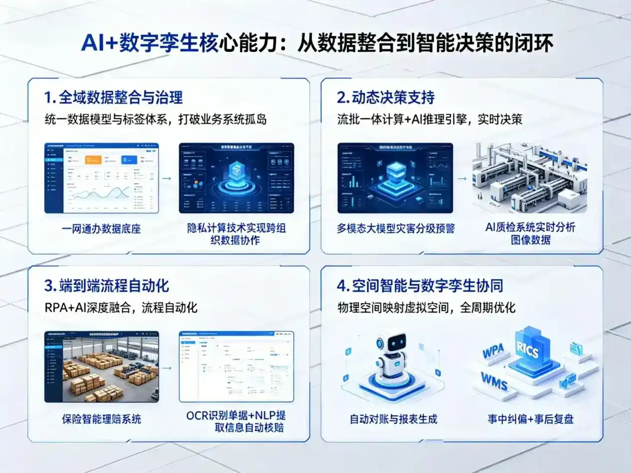 AI大模型落地优化服务｜解决越城区企业大模型响应慢、输出不准、成本偏高问题