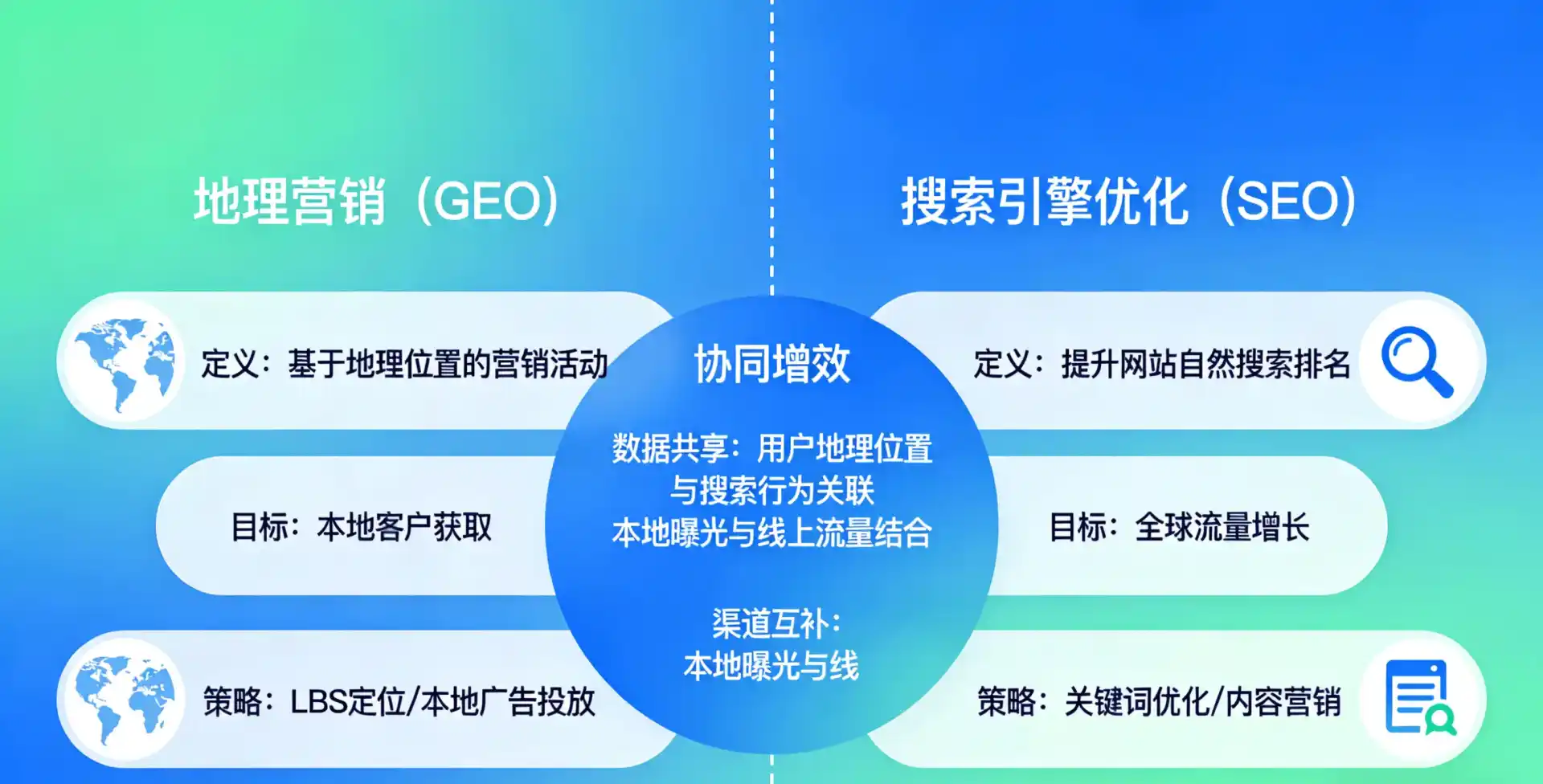 立足越城区，从用户需求与流量逻辑，解读GEO优化的落地价值与应用前景