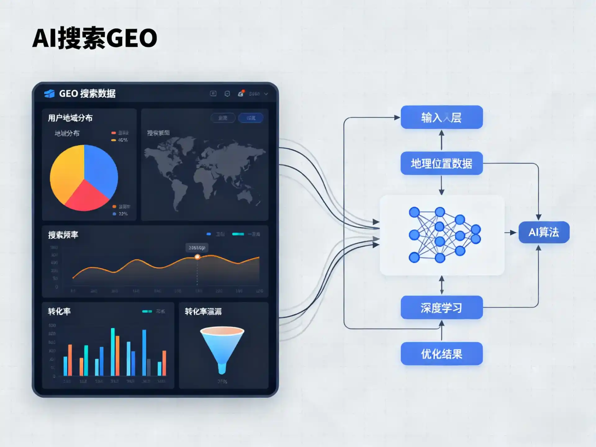 越城区GEO优化服务商该如何筛选？生成式引擎优化行业实践观察